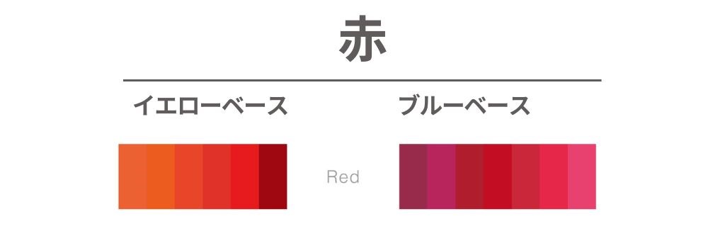 イエローべ―スとブルーベース（赤）