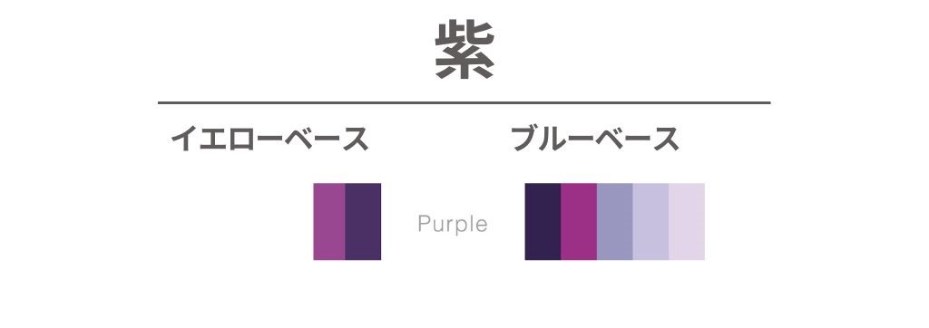 イエローべ―スとブルーベース（紫）