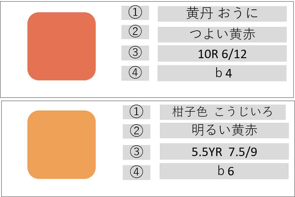 JIS慣用色名オレンジ