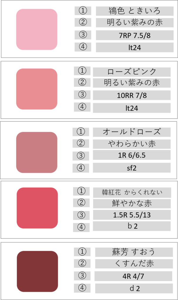 JJIS慣用色名ピンク～赤