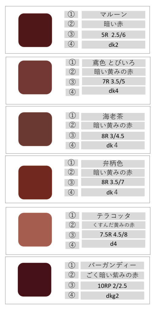 JIS慣用色名赤ブラウン