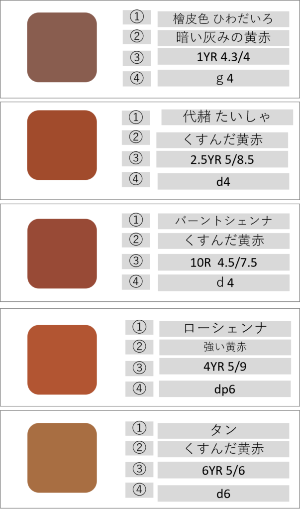 JIS慣用色名黄赤系ブラウン