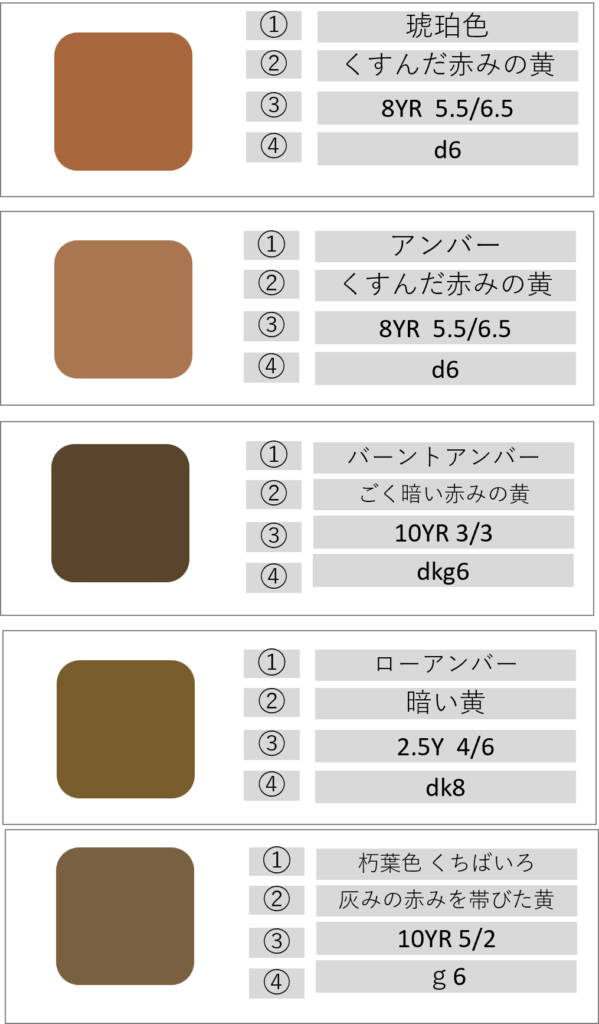 JIS慣用色名黄色系ブラウン