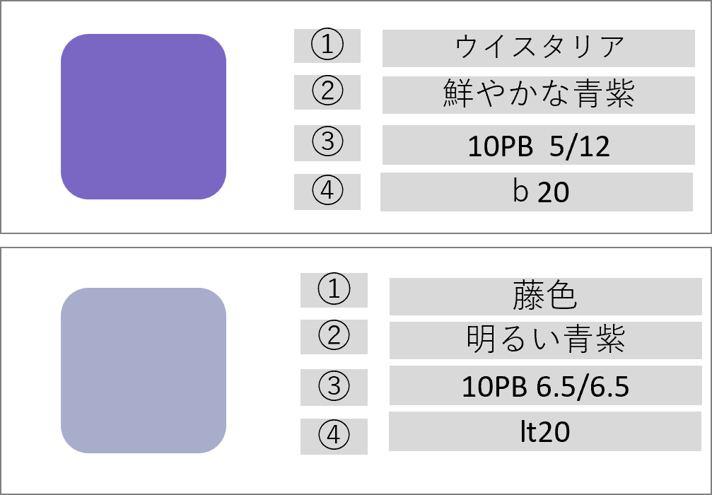 JIS慣用色名青紫