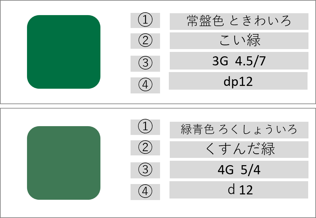 JIS慣用色名緑