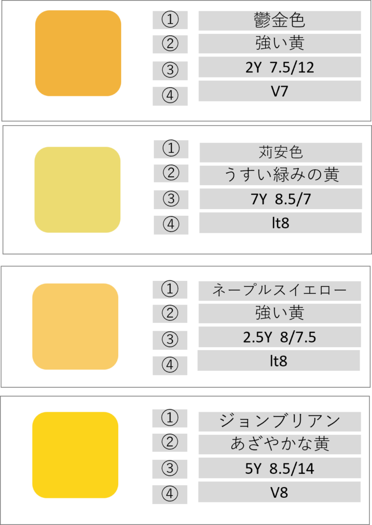 JIS慣用色名黄色