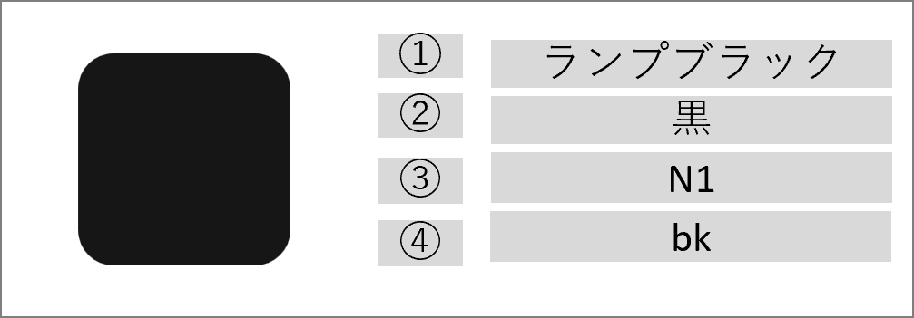 JIS慣用色名黒